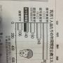乳児一人当たりの年間想定公費コスト