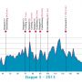 Preview Ster ZLM Tour – stage 3: Buchten – Buchten (188,3 km). Can @theo_bos pull of another trick?