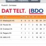 #kampioen zonder puntverlies en dat telt! @chrisintveld