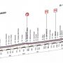 PREVIEW @giroditalia stage 17: Caravaggio – Vicenza (214km). Maybe @PMartens83 can notch up a nice result! by BlancoCycling