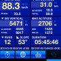 the stats for the day