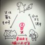 何故、草タイプが水に強いのか…それはこう言うことだったのかと…(°∞°) by Aruto_