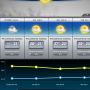 El clima de hoy !