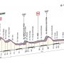 PREVIEW @giroditalia stage 12: Longarone - Treviso (134km). @RGUpdate will try to stay out of trouble. 