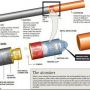 Electronic Cigarette Reviews