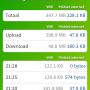 Vlg de #kpn mb meter heb ik afgelopen uren bijna 300MB aan upload gedaan. Met een foto? Of snap ik overzicht niet?