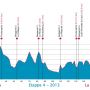 PREVIEW @SterZLMToer – stage 4: Verviers - La Gileppe (186km).  Let's go @lars_boom!