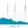 PREVIEW Ster ZLM Toer – stage 5: Gerwen – Boxtel (176.2 km). Can @lars_boom secure the overall win?